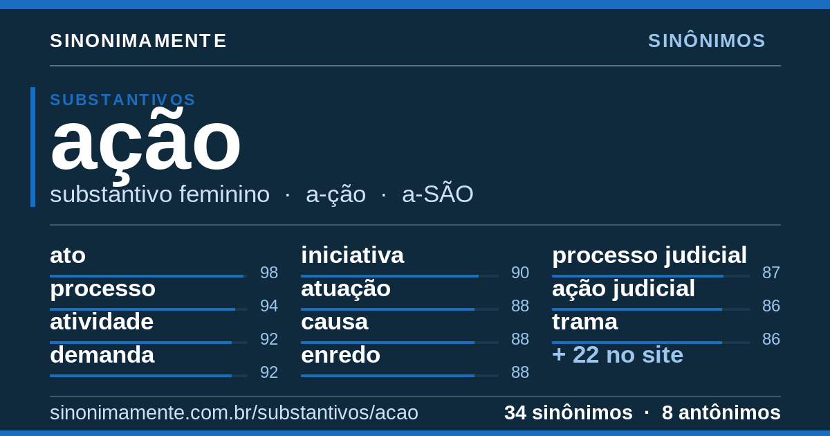 Sinônimos de ação: cartão do verbete com 34 sinônimos