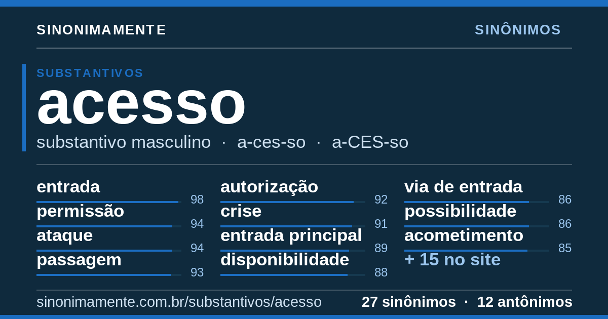 Sinônimos de acesso: cartão do verbete com 27 sinônimos