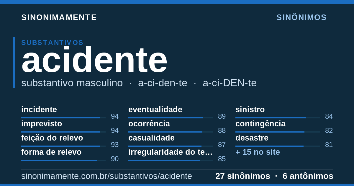 Sinônimos de acidente: cartão do verbete com 27 sinônimos