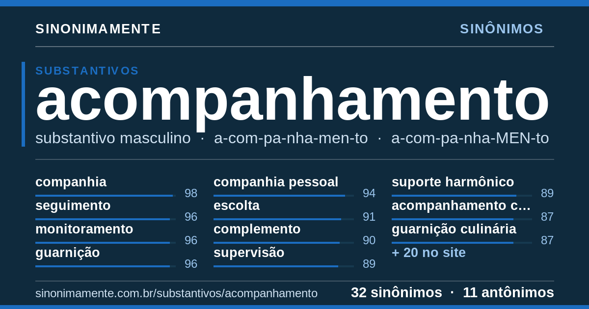 Sinônimos de acompanhamento: cartão do verbete com 32 sinônimos