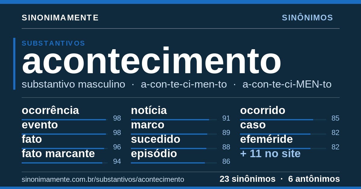 Sinônimos de acontecimento: cartão do verbete com 23 sinônimos