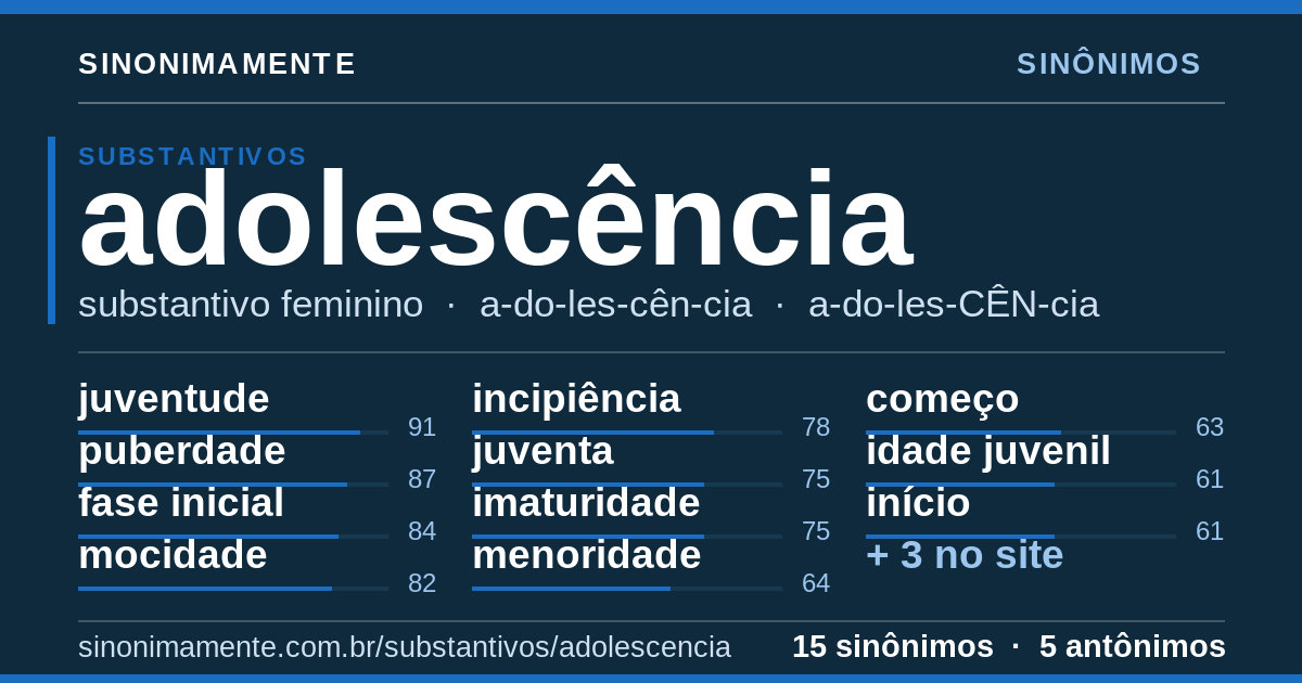 Sinônimos de adolescência: cartão do verbete com 15 sinônimos