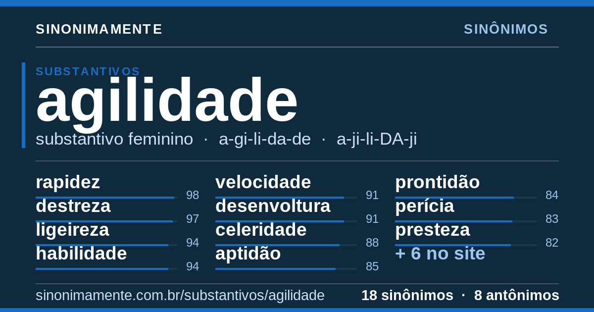 Sinônimos de agilidade: cartão do verbete com 18 sinônimos