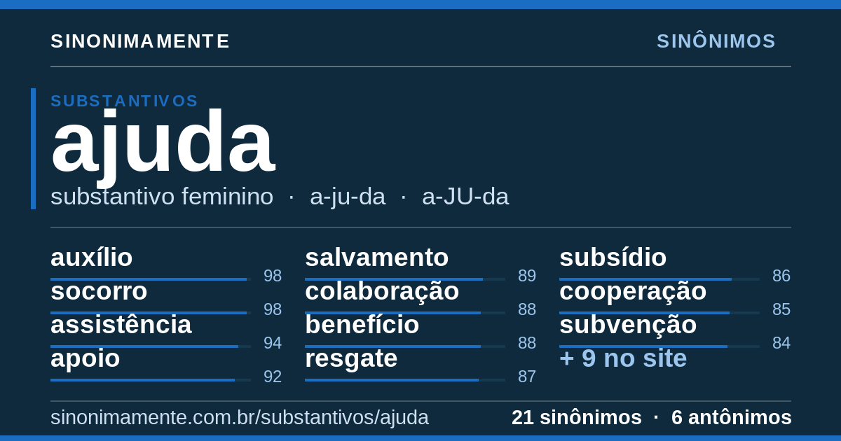Sinônimos de ajuda: cartão do verbete com 21 sinônimos