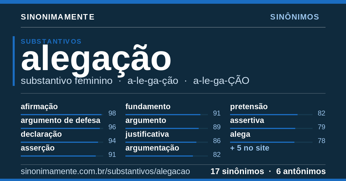 Sinônimos de alegação: cartão do verbete com 17 sinônimos