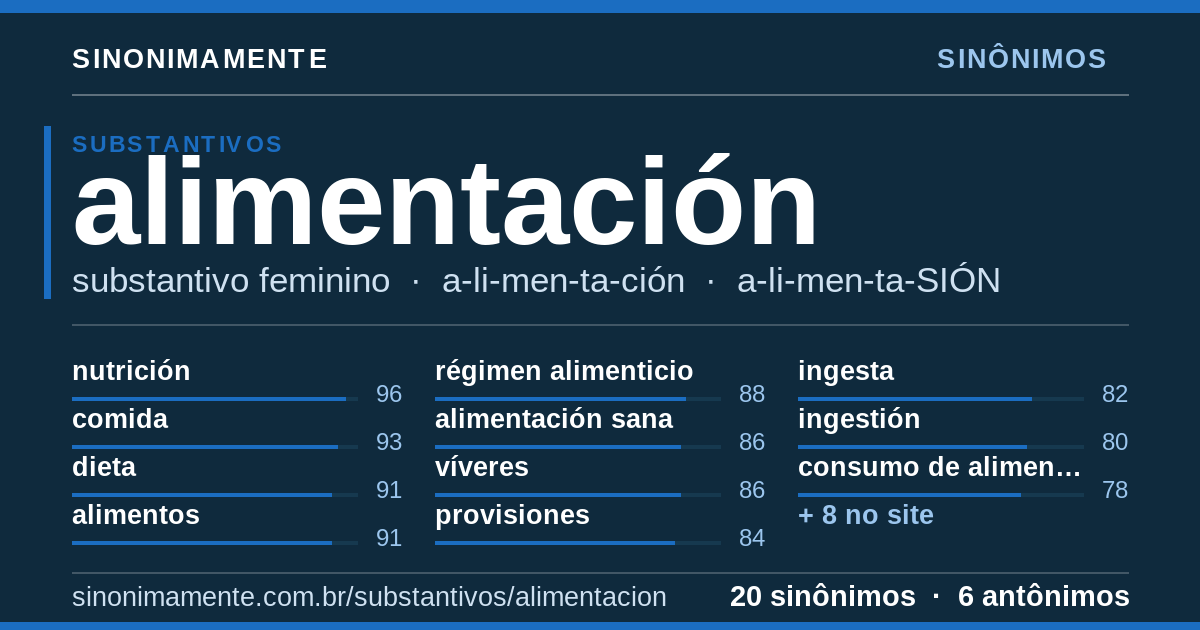 Sinônimos de alimentación: cartão do verbete com 20 sinônimos