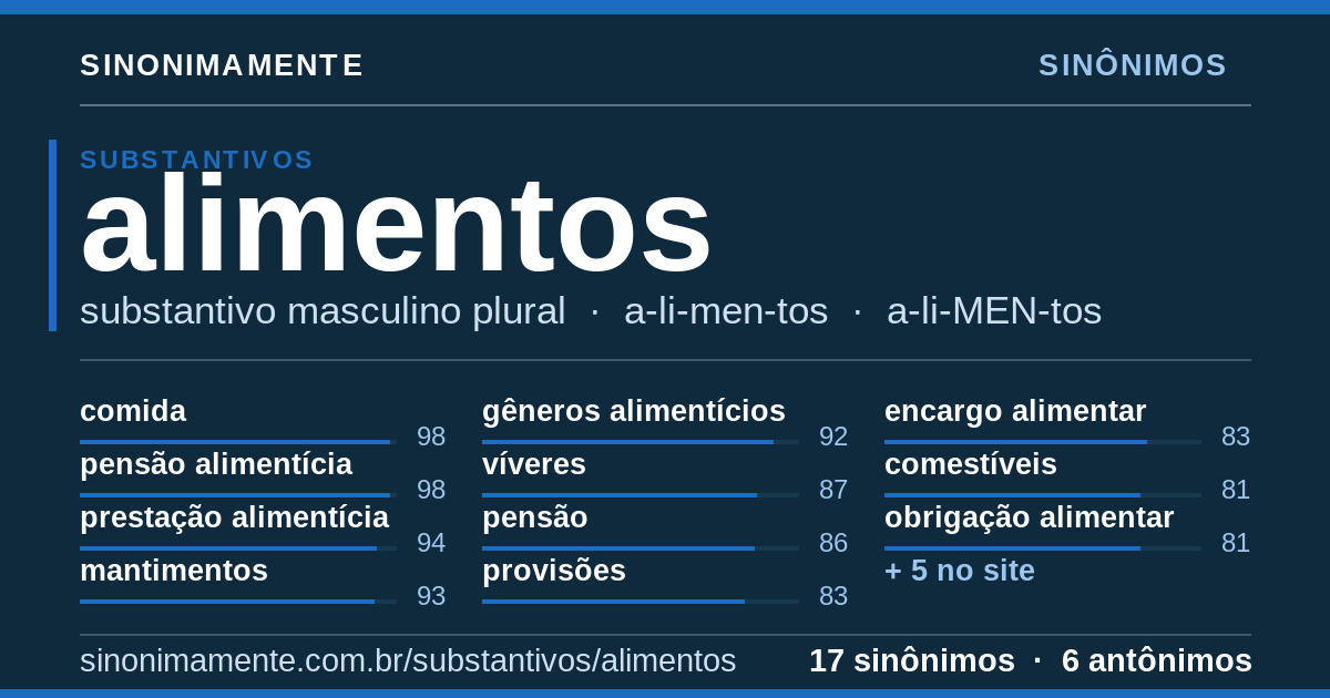 Sinônimos de alimentos: cartão do verbete com 17 sinônimos