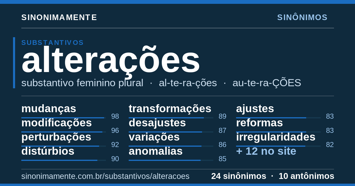 Sinônimos de alterações: cartão do verbete com 24 sinônimos