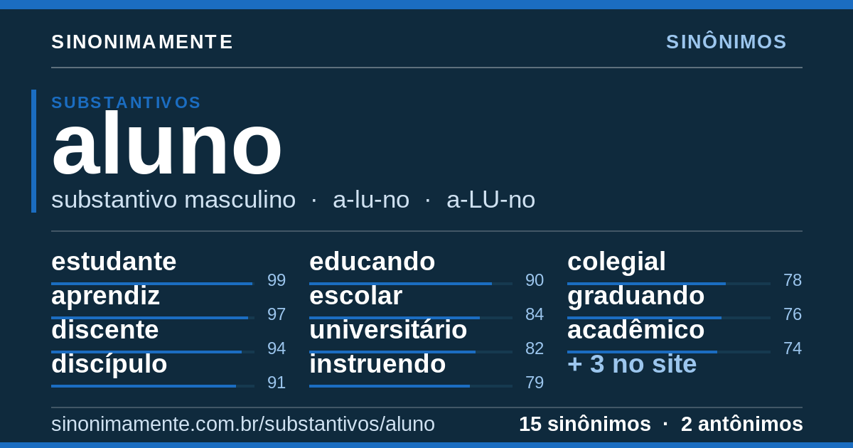Sinônimos de aluno: cartão do verbete com 15 sinônimos