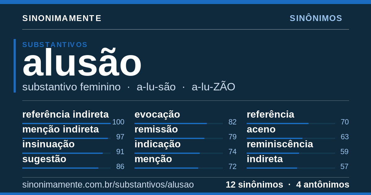 Sinônimos de alusão: cartão do verbete com 12 sinônimos
