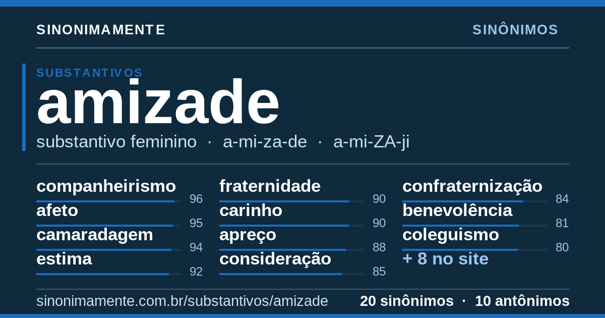 Sinônimos de amizade: cartão do verbete com 20 sinônimos