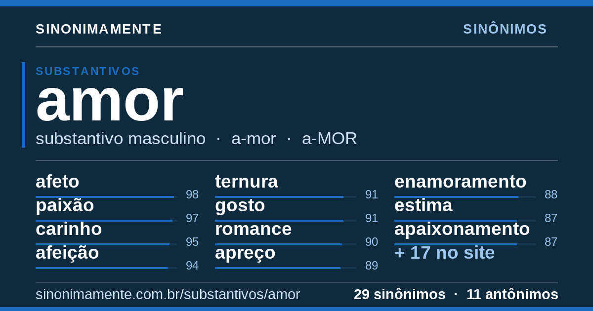 Sinônimos de amor: cartão do verbete com 29 sinônimos