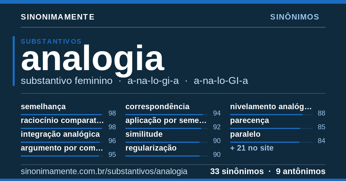 Sinônimos de analogia: cartão do verbete com 33 sinônimos