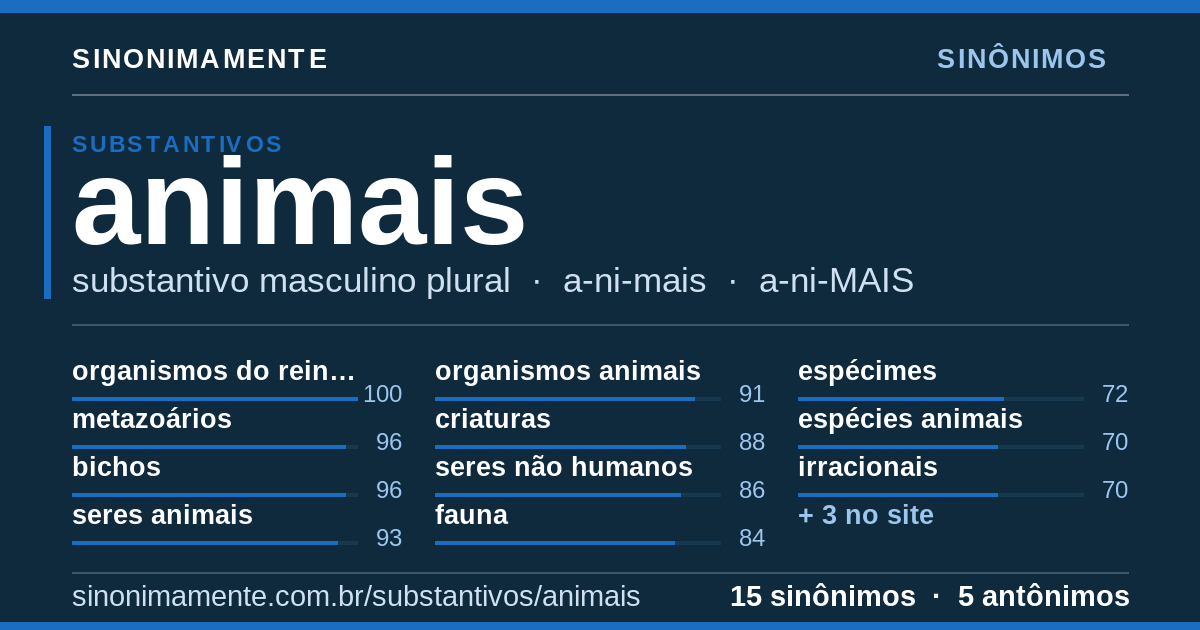 Sinônimos de animais: cartão do verbete com 15 sinônimos
