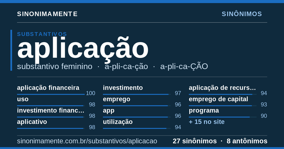Sinônimos de aplicação: cartão do verbete com 27 sinônimos