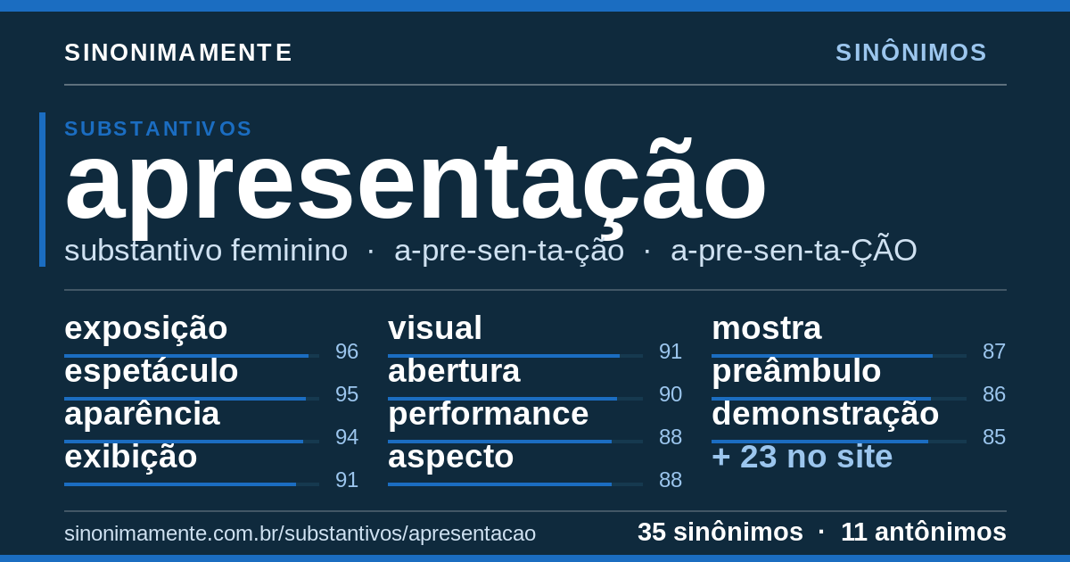 Sinônimos de apresentação: cartão do verbete com 35 sinônimos