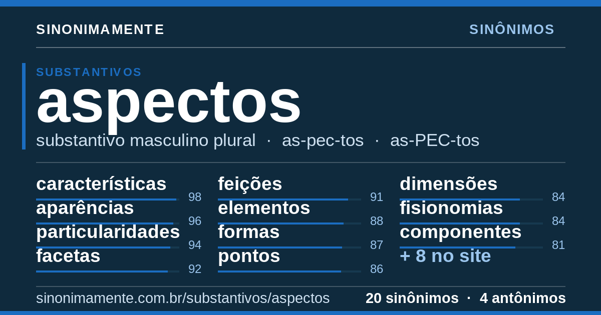 Sinônimos de aspectos: cartão do verbete com 20 sinônimos