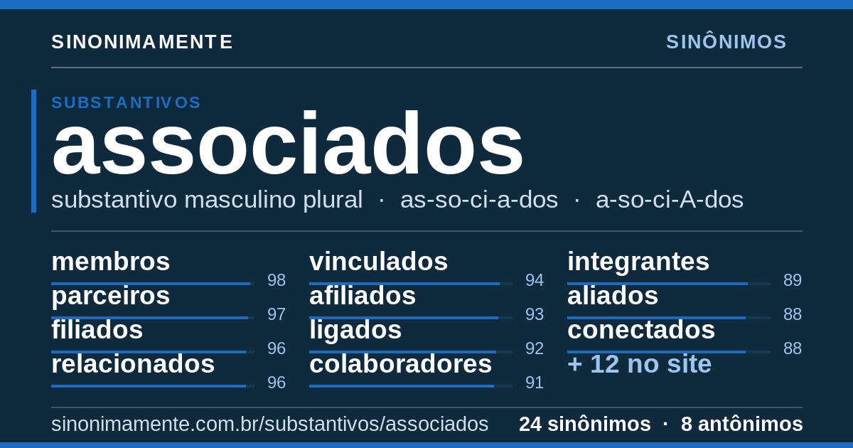 Sinônimos de associados: cartão do verbete com 24 sinônimos