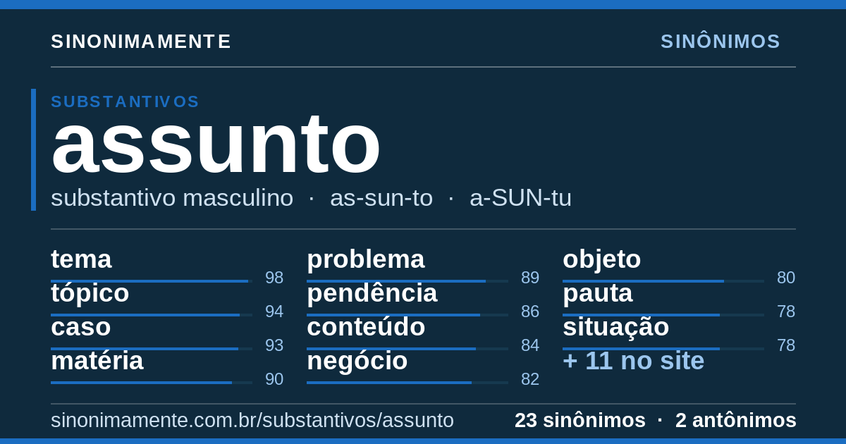 Sinônimos de assunto: cartão do verbete com 23 sinônimos