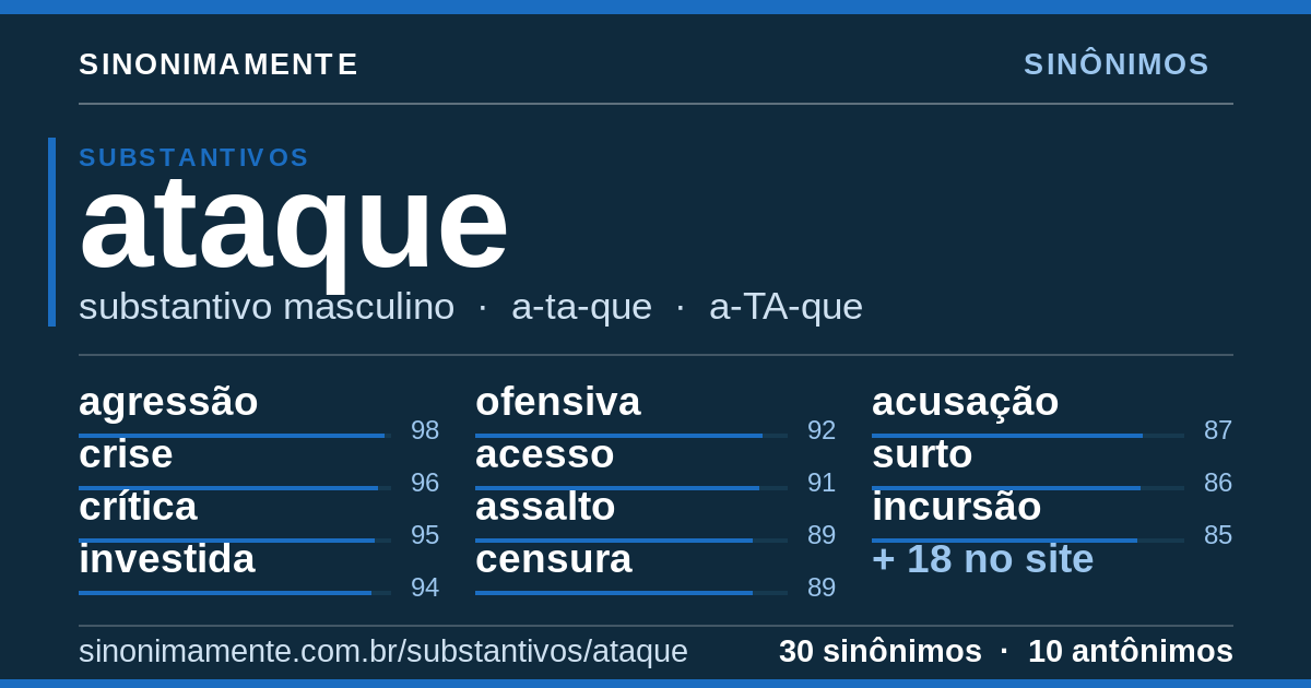 Sinônimos de ataque: cartão do verbete com 30 sinônimos
