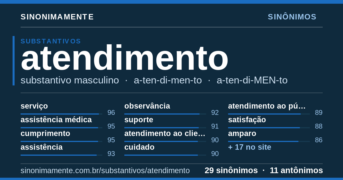 Sinônimos de atendimento: cartão do verbete com 29 sinônimos