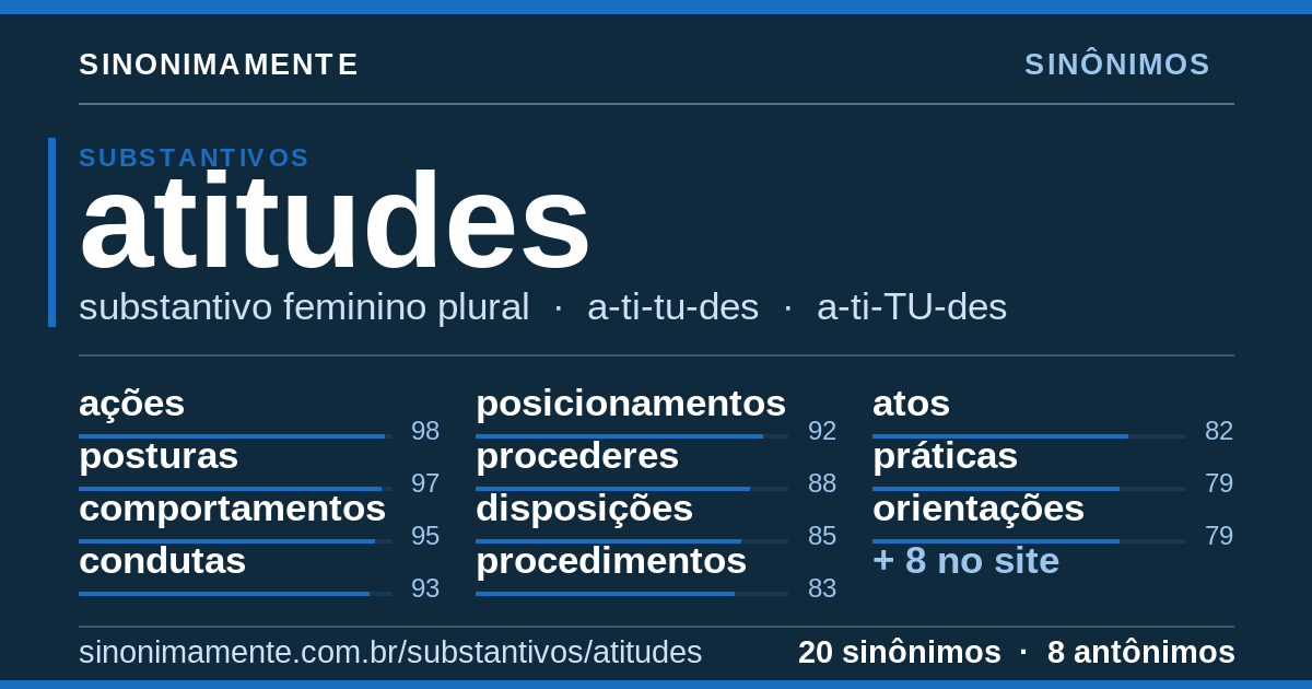 Sinônimos de atitudes: cartão do verbete com 20 sinônimos