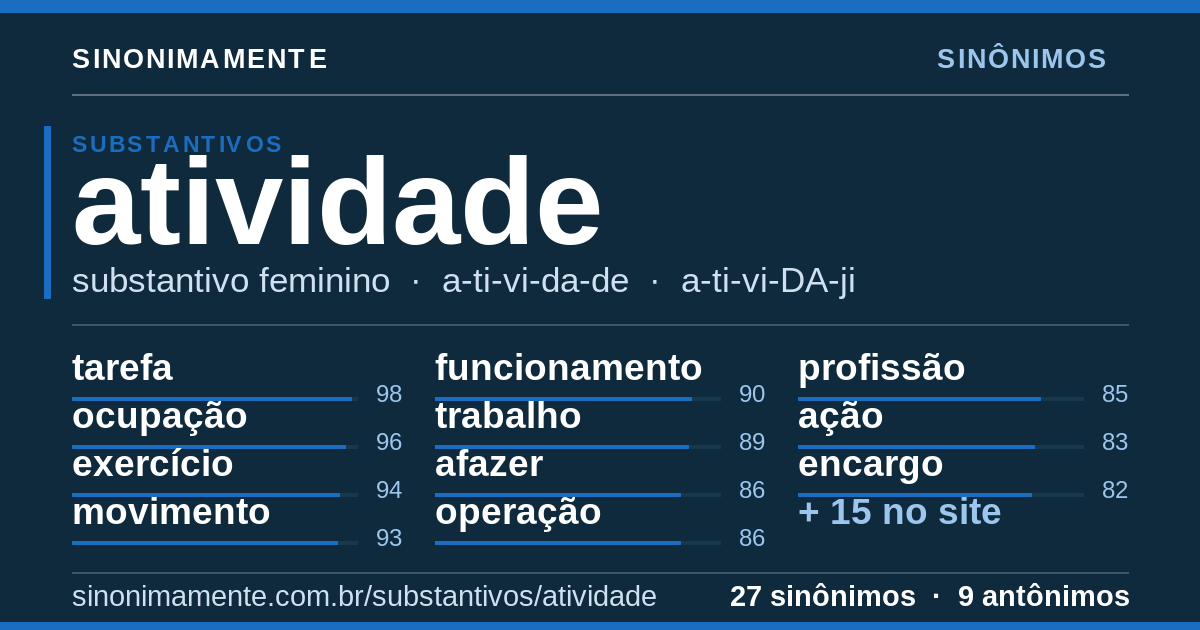 Sinônimos de atividade: cartão do verbete com 27 sinônimos