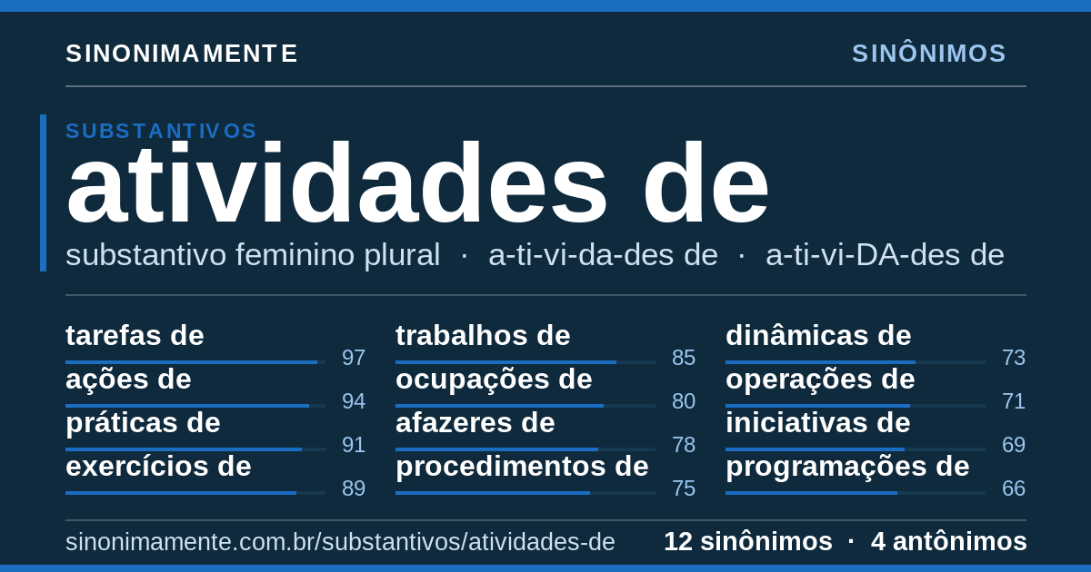 Sinônimos de atividades de: cartão do verbete com 12 sinônimos