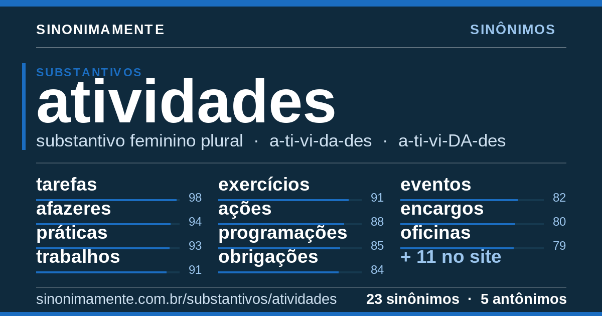 Sinônimos de atividades: cartão do verbete com 23 sinônimos