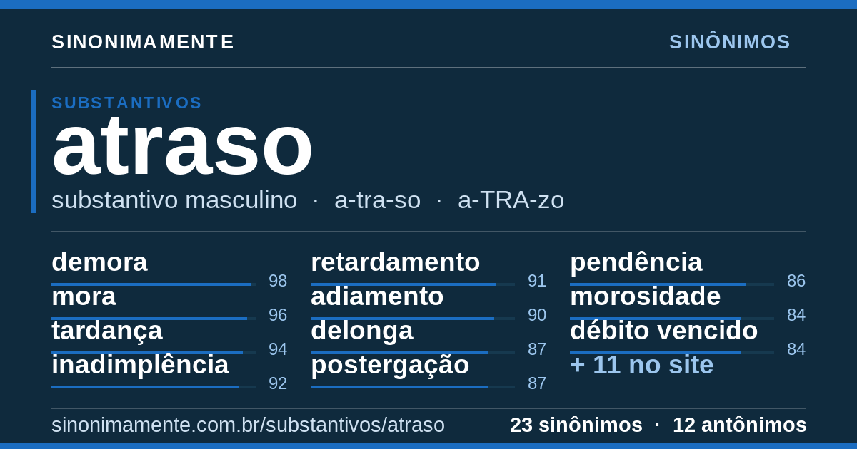 Sinônimos de atraso: cartão do verbete com 23 sinônimos