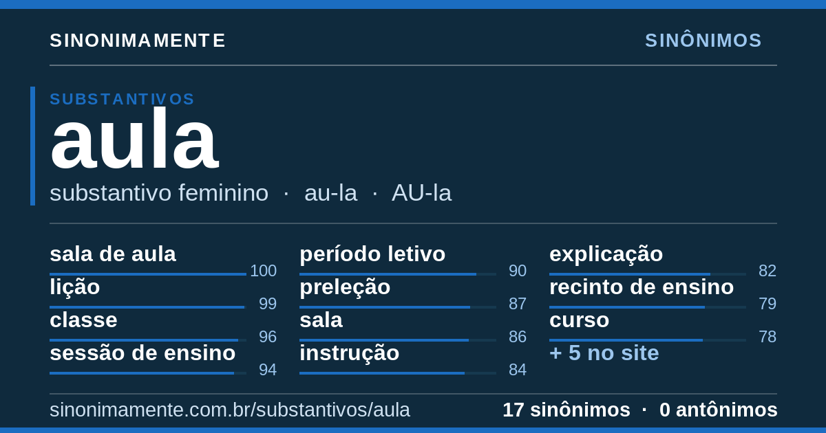 Sinônimos de aula: cartão do verbete com 17 sinônimos