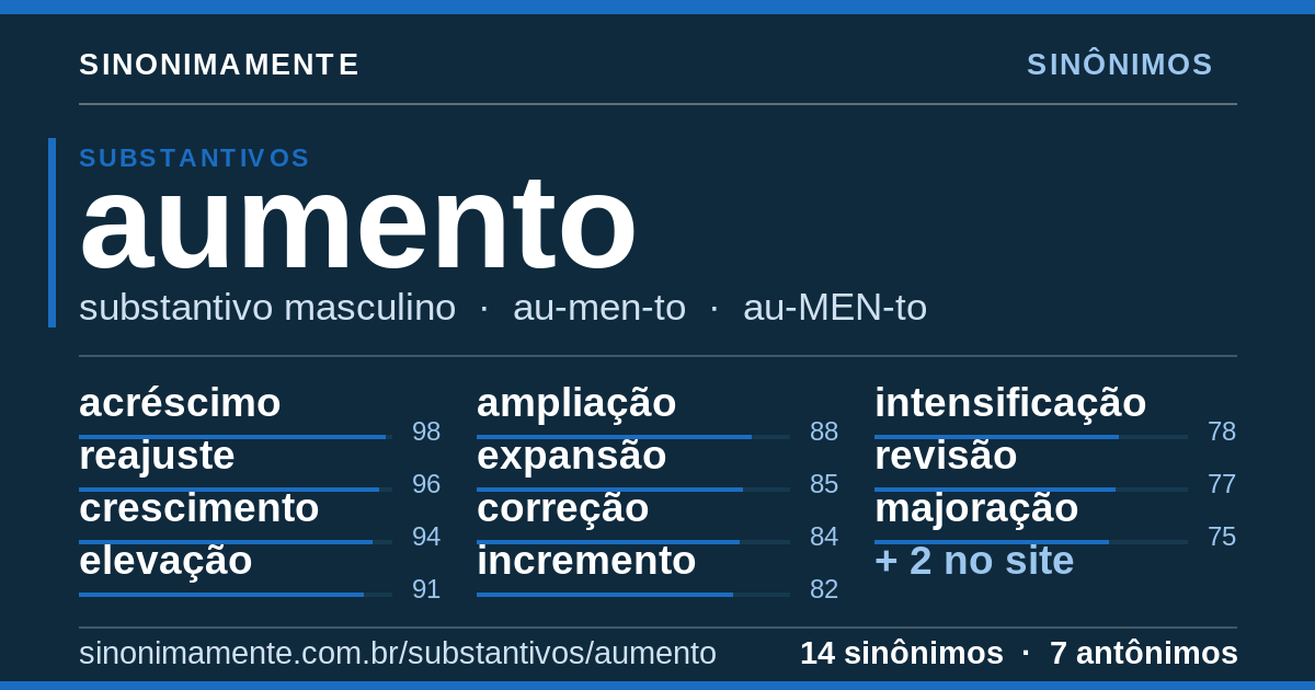 Sinônimos de aumento: cartão do verbete com 14 sinônimos