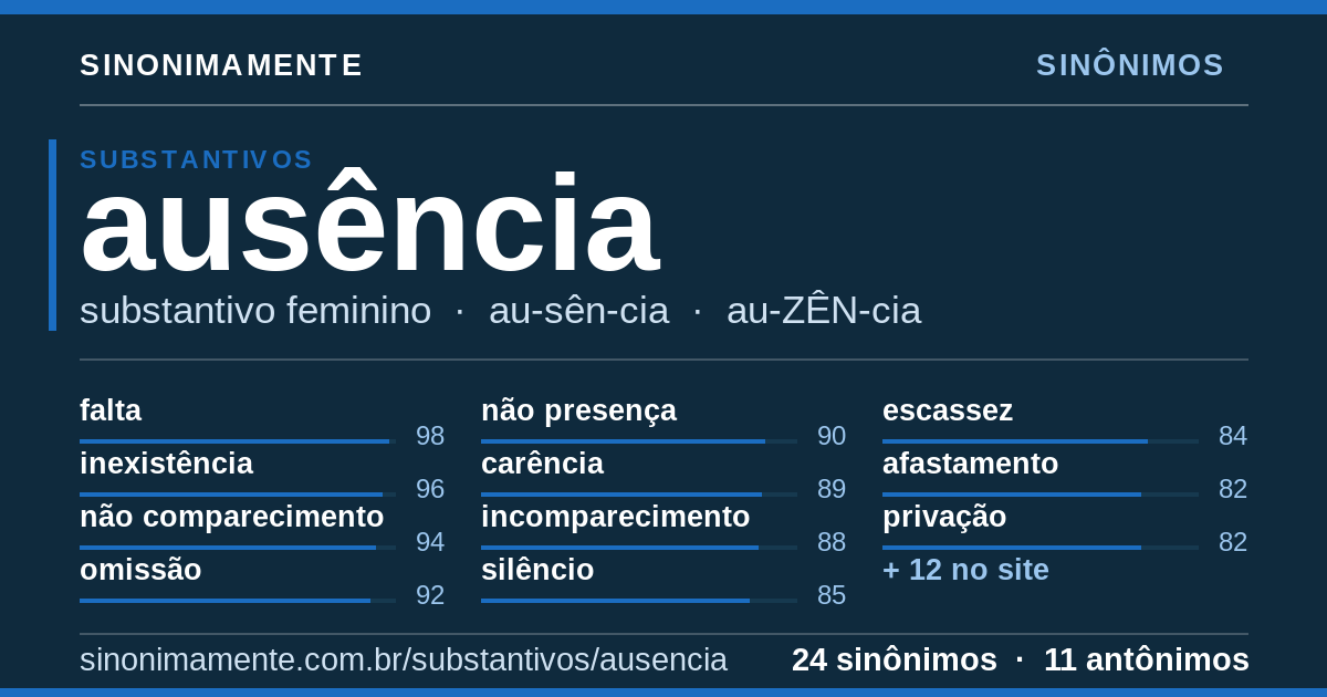 Sinônimos de ausência: cartão do verbete com 24 sinônimos