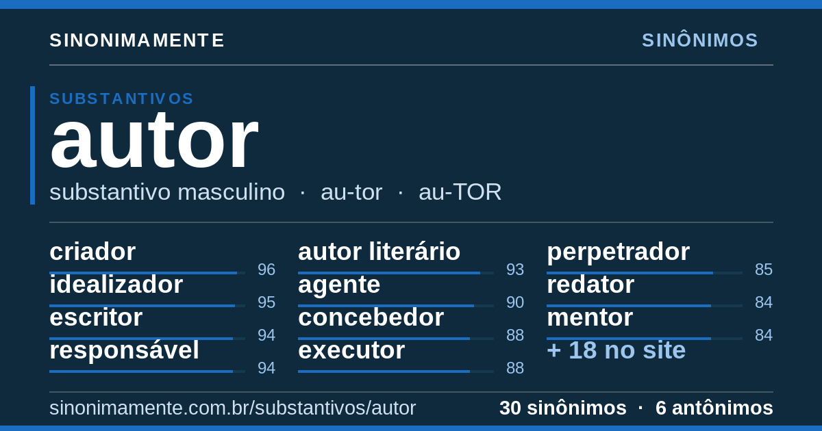 Sinônimos de autor: cartão do verbete com 30 sinônimos