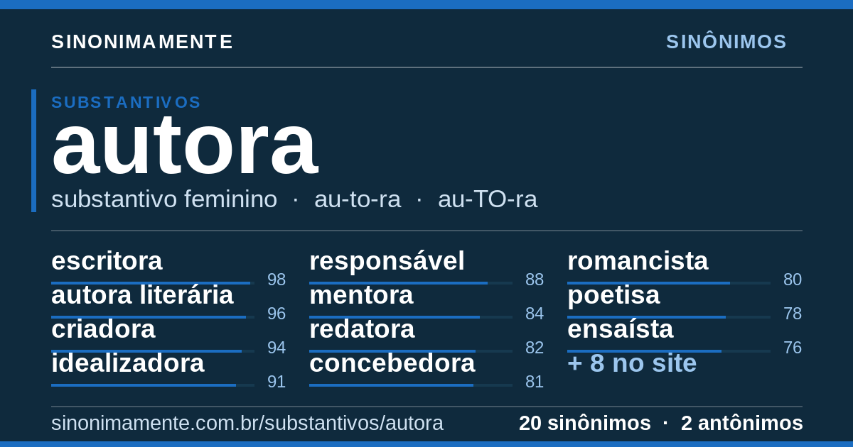 Sinônimos de autora: cartão do verbete com 20 sinônimos