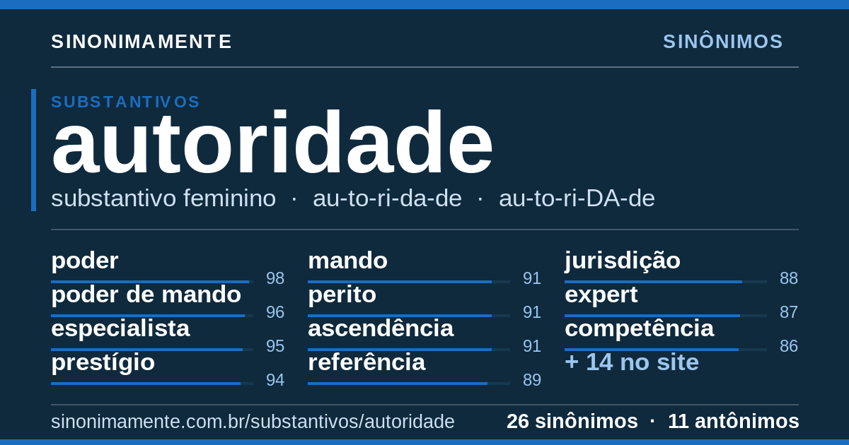 Sinônimos de autoridade: cartão do verbete com 26 sinônimos