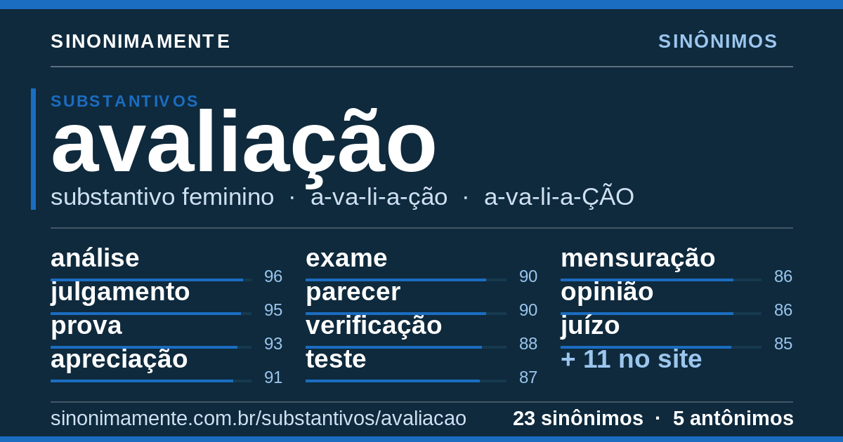 Sinônimos de avaliação: cartão do verbete com 23 sinônimos