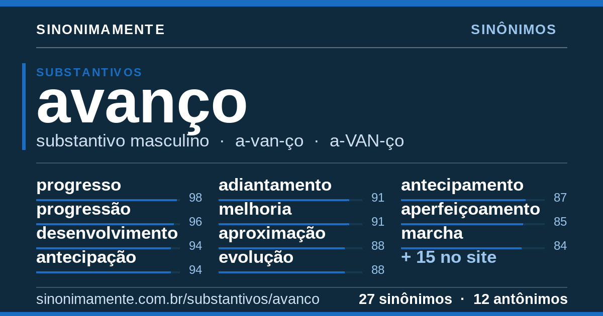 Sinônimos de avanço: cartão do verbete com 27 sinônimos
