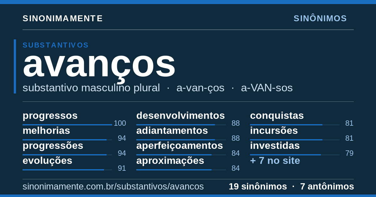 Sinônimos de avanços: cartão do verbete com 19 sinônimos