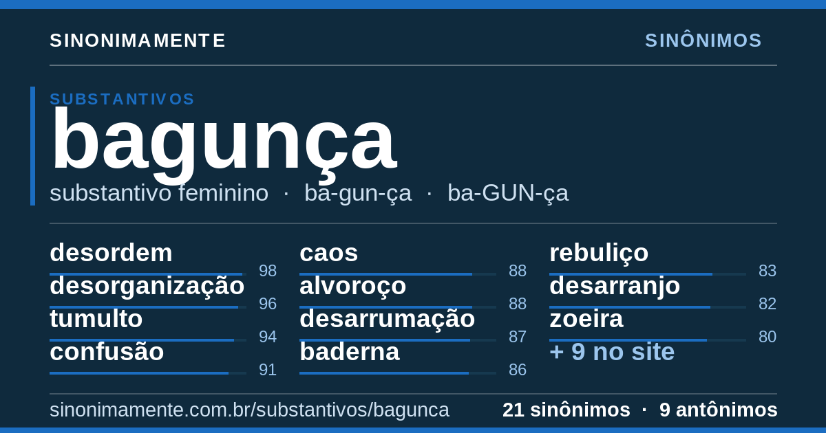 Sinônimos de bagunça: cartão do verbete com 21 sinônimos