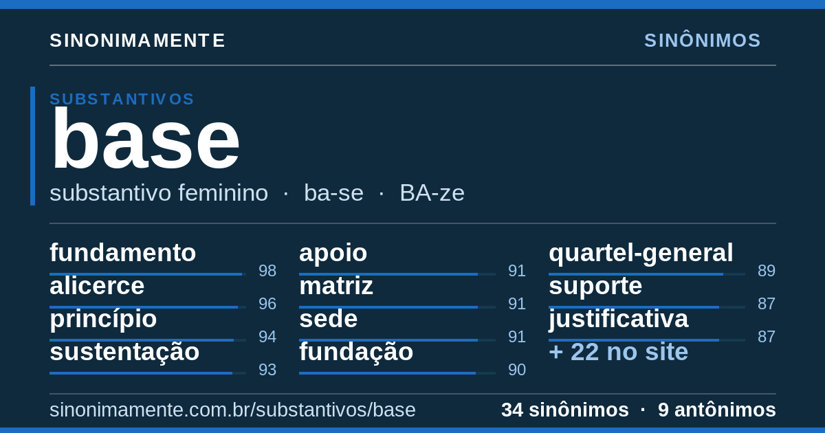 Sinônimos de base: cartão do verbete com 34 sinônimos