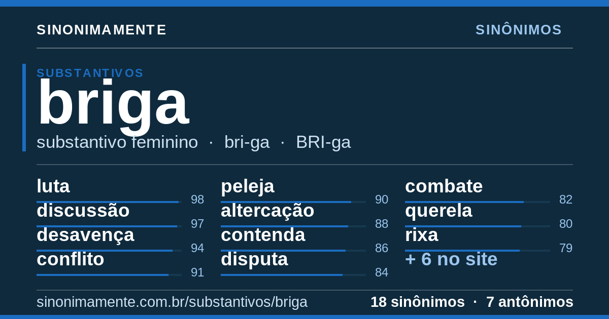 Sinônimos de briga: cartão do verbete com 18 sinônimos