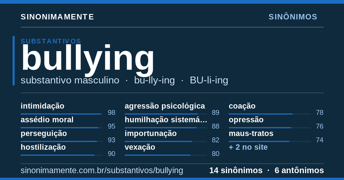 Sinônimos de bullying: cartão do verbete com 14 sinônimos