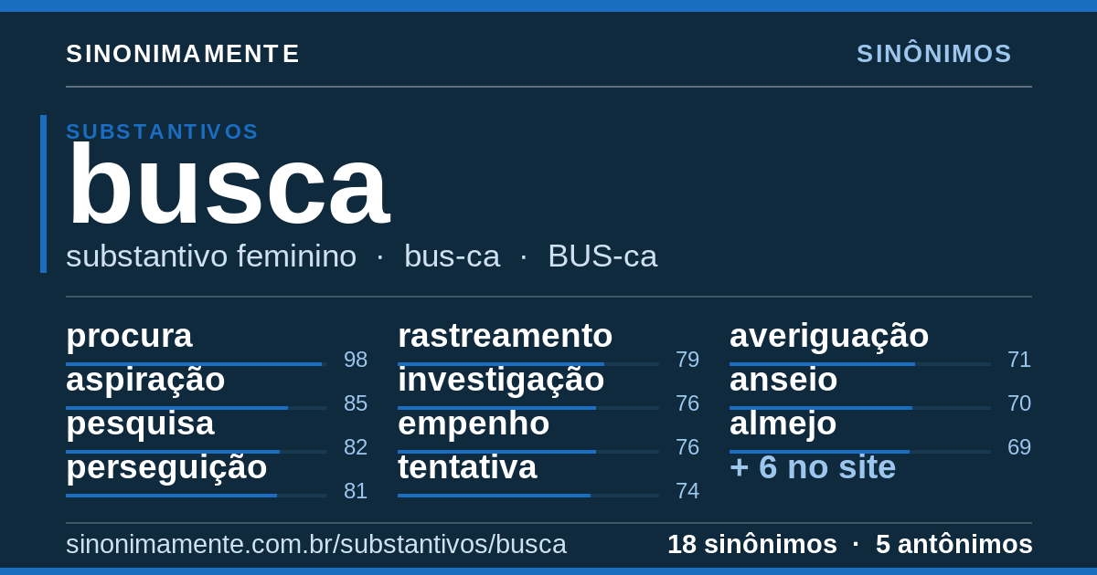 Sinônimos de busca: cartão do verbete com 18 sinônimos