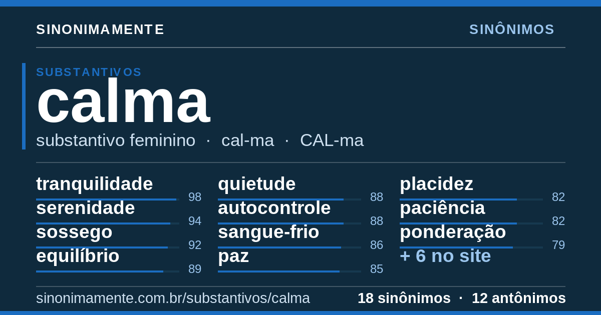 Sinônimos de calma: cartão do verbete com 18 sinônimos