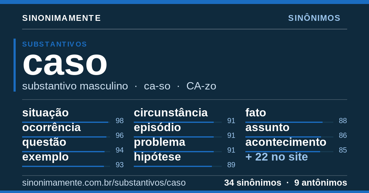 Sinônimos de caso: cartão do verbete com 34 sinônimos