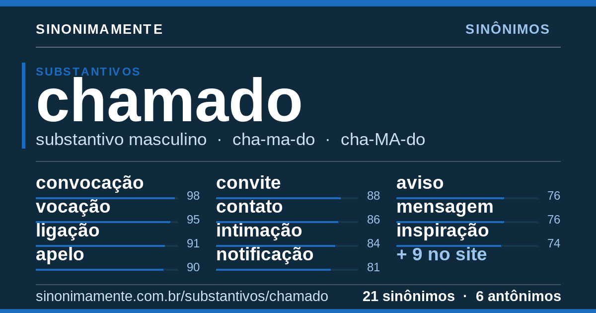 Sinônimos de chamado: cartão do verbete com 21 sinônimos