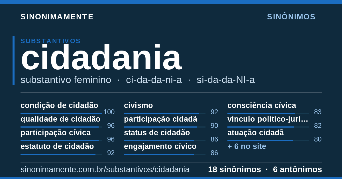 Sinônimos de cidadania: cartão do verbete com 18 sinônimos