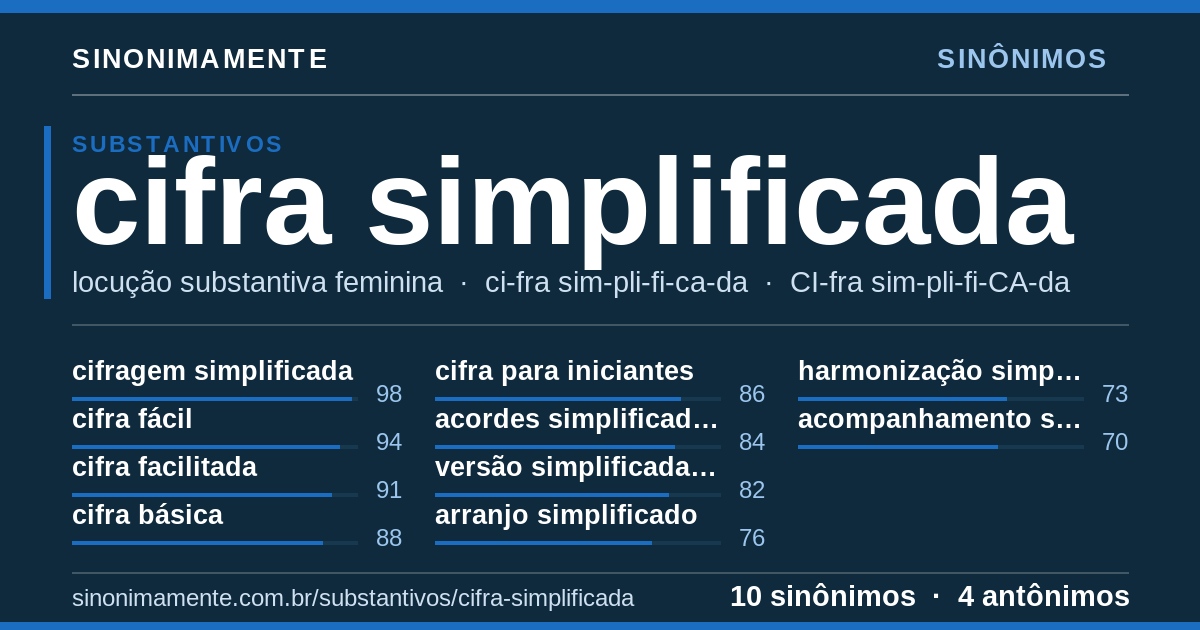 Sinônimos de cifra simplificada: cartão do verbete com 10 sinônimos