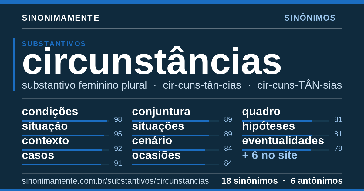 Sinônimos de circunstâncias: cartão do verbete com 18 sinônimos